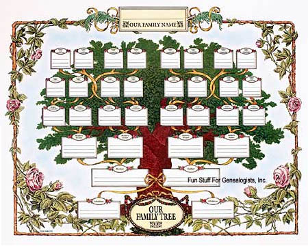 Pedigree Charts 2